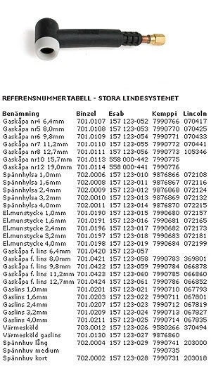 Mex Brennerhode store linder v:8011092 Mex Brennerhode store linder v:8011092