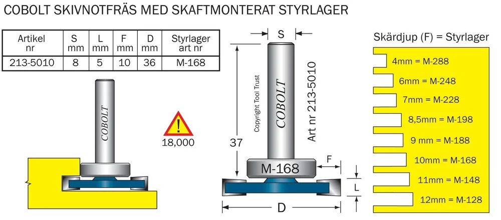 Cobolt HM-skivenotfres kul.l L= 5 mm F= 10 mm v:3690502